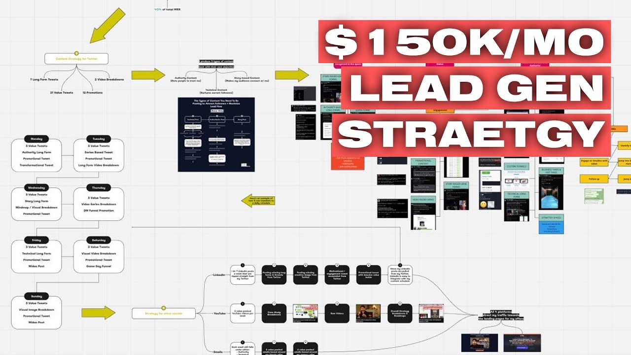 How I make $150,000/mo with a tiny personal brand (45 minutes a day)
